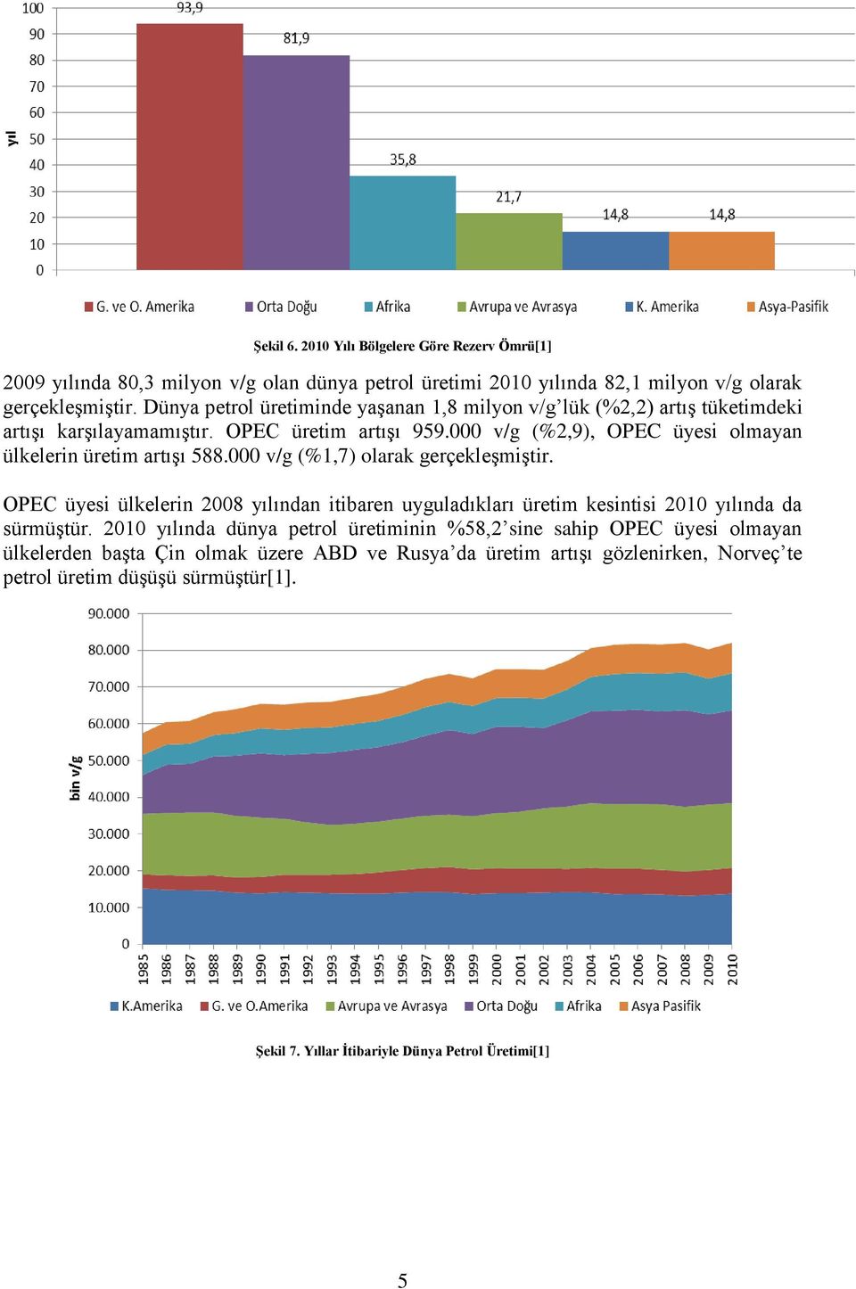 000 v/g (%2,9), OPEC üyesi olmayan ülkelerin üretim artışı 588.000 v/g (%1,7) olarak gerçekleşmiştir.