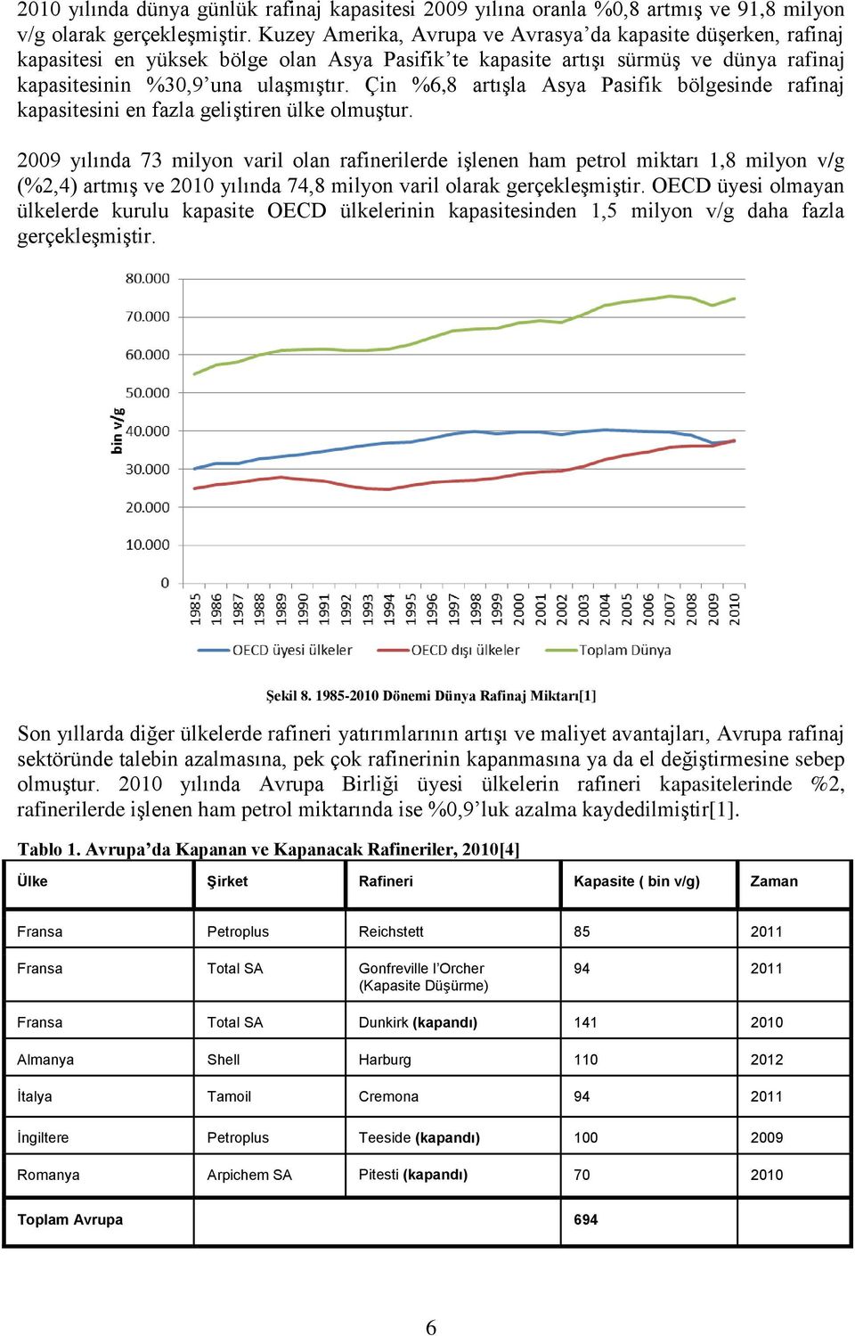 Çin %6,8 artışla Asya Pasifik bölgesinde rafinaj kapasitesini en fazla geliştiren ülke olmuştur.