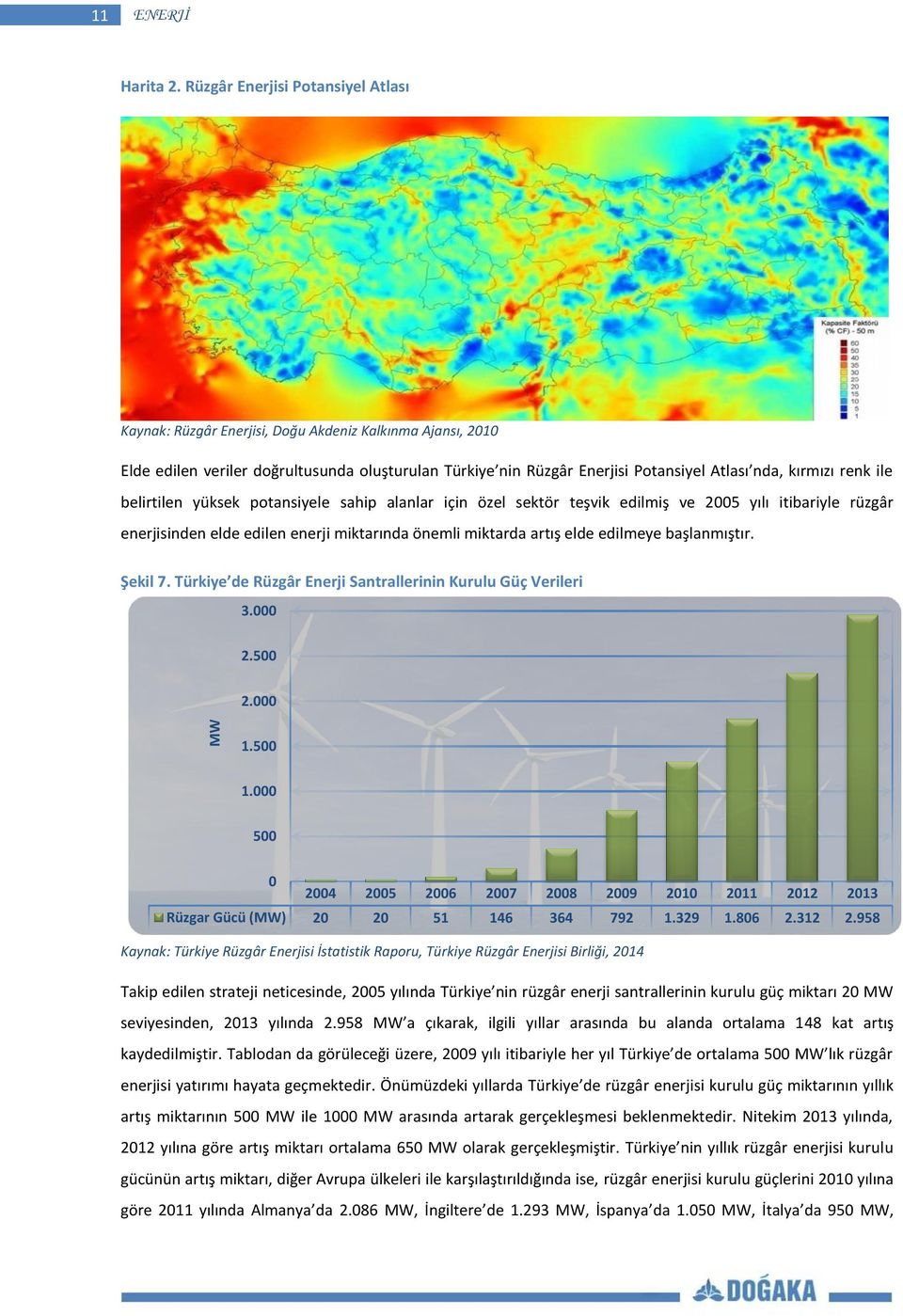 renk ile belirtilen yüksek potansiyele sahip alanlar için özel sektör teşvik edilmiş ve 2005 yılı itibariyle rüzgâr enerjisinden elde edilen enerji miktarında önemli miktarda artış elde edilmeye