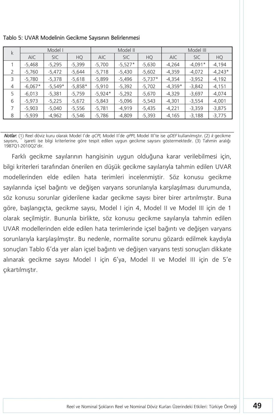 Farklı gecikme sayılarının hangisinin uygun olduğuna karar verilebilmesi için, bilgi krierleri arafından önerilen en düşük gecikme sayılarıyla ahmin edilen UVAR modellerinden elde edilen haa erimleri