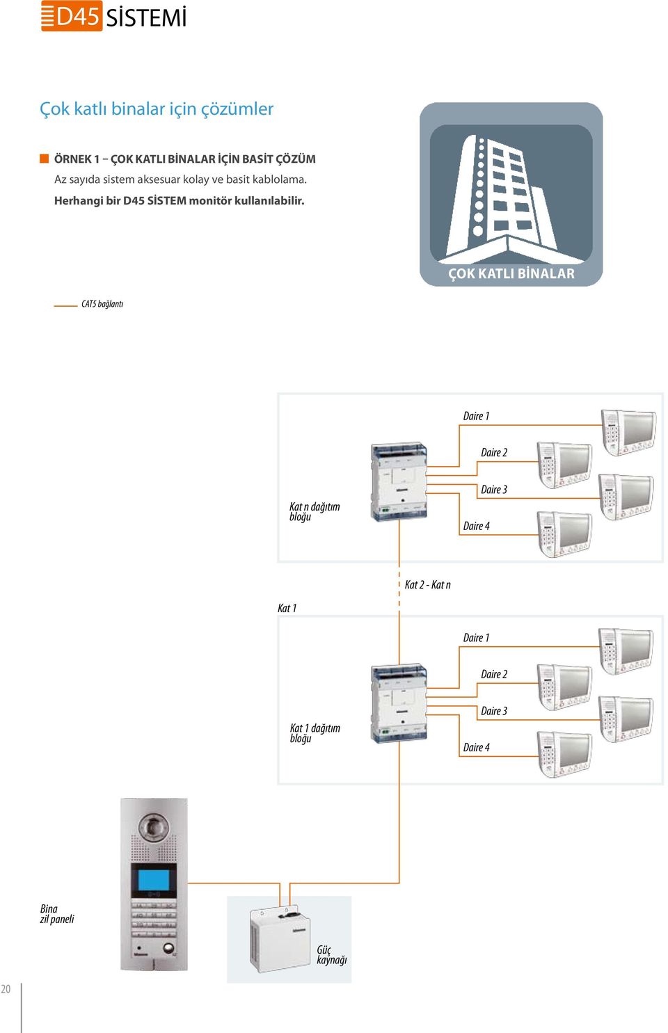 Herhangi bir D45 SİSTEM monitör kullanılabilir.