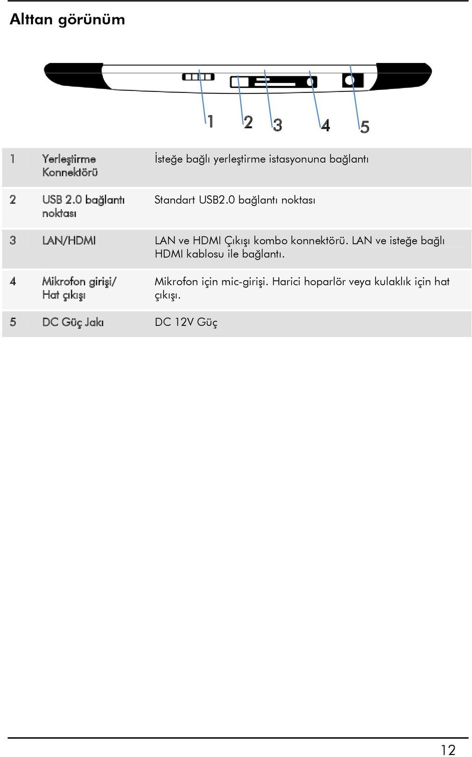 0 bağlantı noktası 3 LAN/HDMI LAN ve HDMI Çıkışı kombo konnektörü.