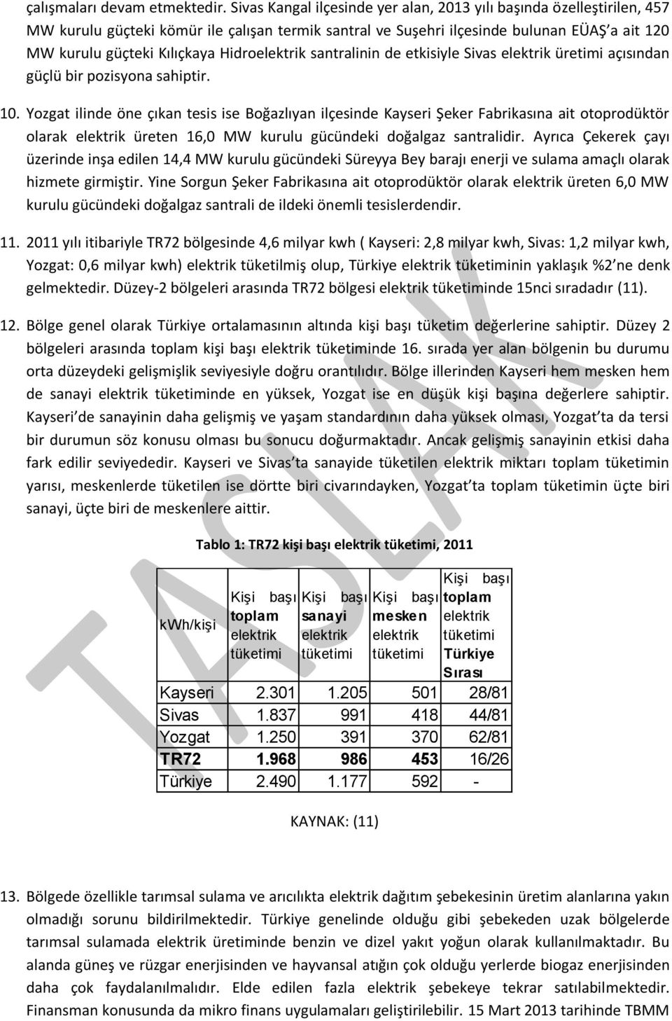 Hidroelektrik santralinin de etkisiyle Sivas elektrik üretimi açısından güçlü bir pozisyona sahiptir. 10.