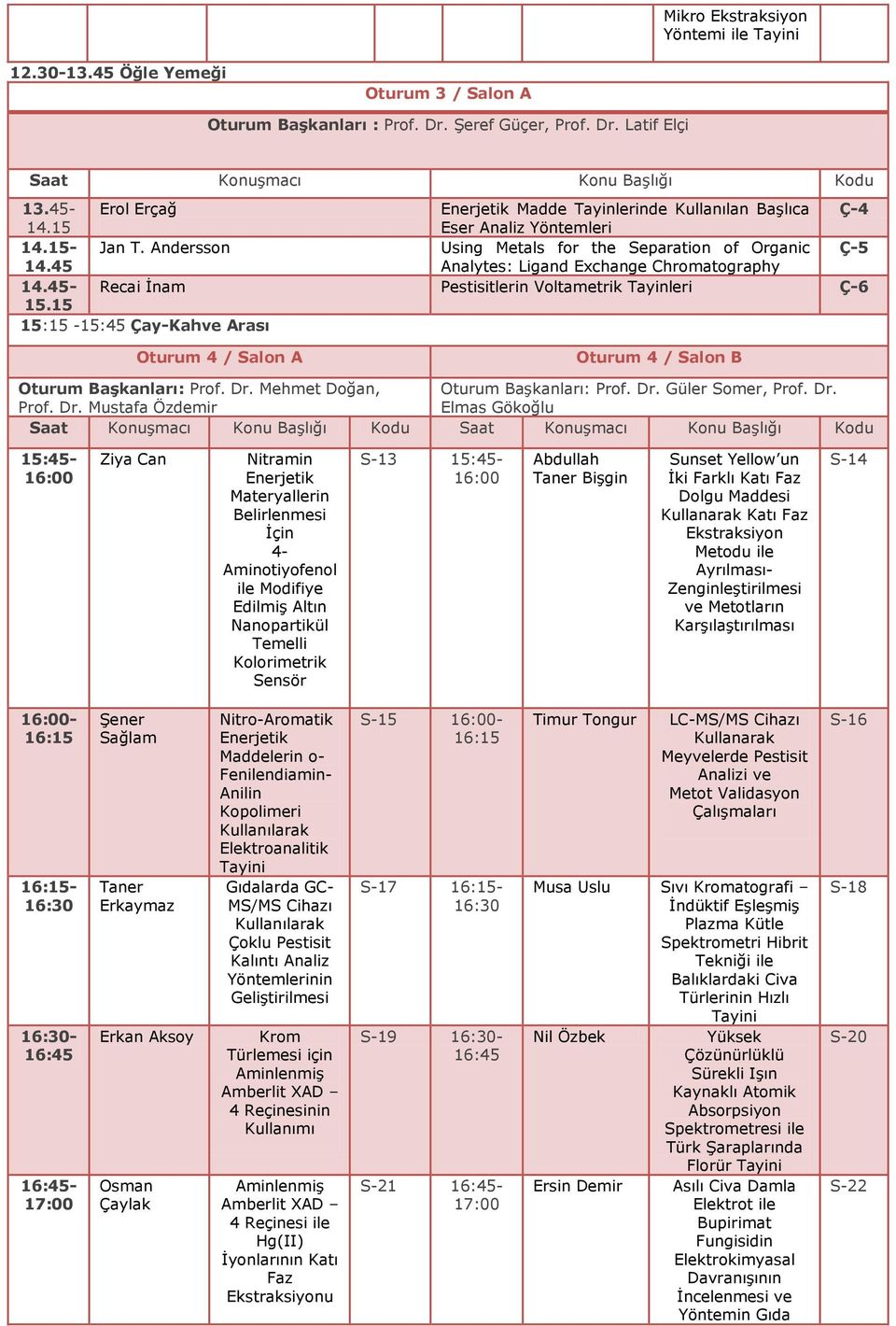 45 Analytes: Ligand Exchange Chromatography 14.45- Recai İnam Pestisitlerin Voltametrik Tayinleri Ç-6 15.15 15:15-15:45 Çay-Kahve Arası Oturum 4 / Salon A Oturum 4 / Salon B Oturum Başkanları: Prof.