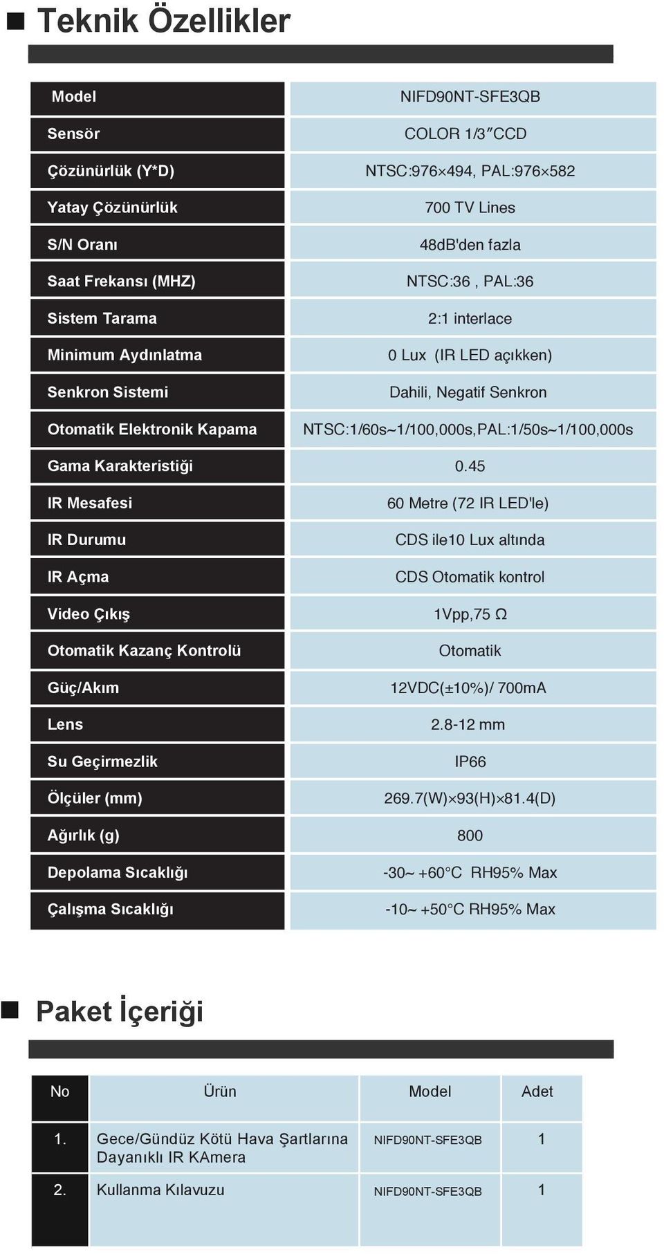 PAL:976 582 700 TV Lines 48dB'den fazla NTSC:36, PAL:36 2:1 interlace 0 Lux (IR LED açıkken) Dahili, Negatif Senkron NTSC:1/60s~1/100,000s,PAL:1/50s~1/100,000s 0.