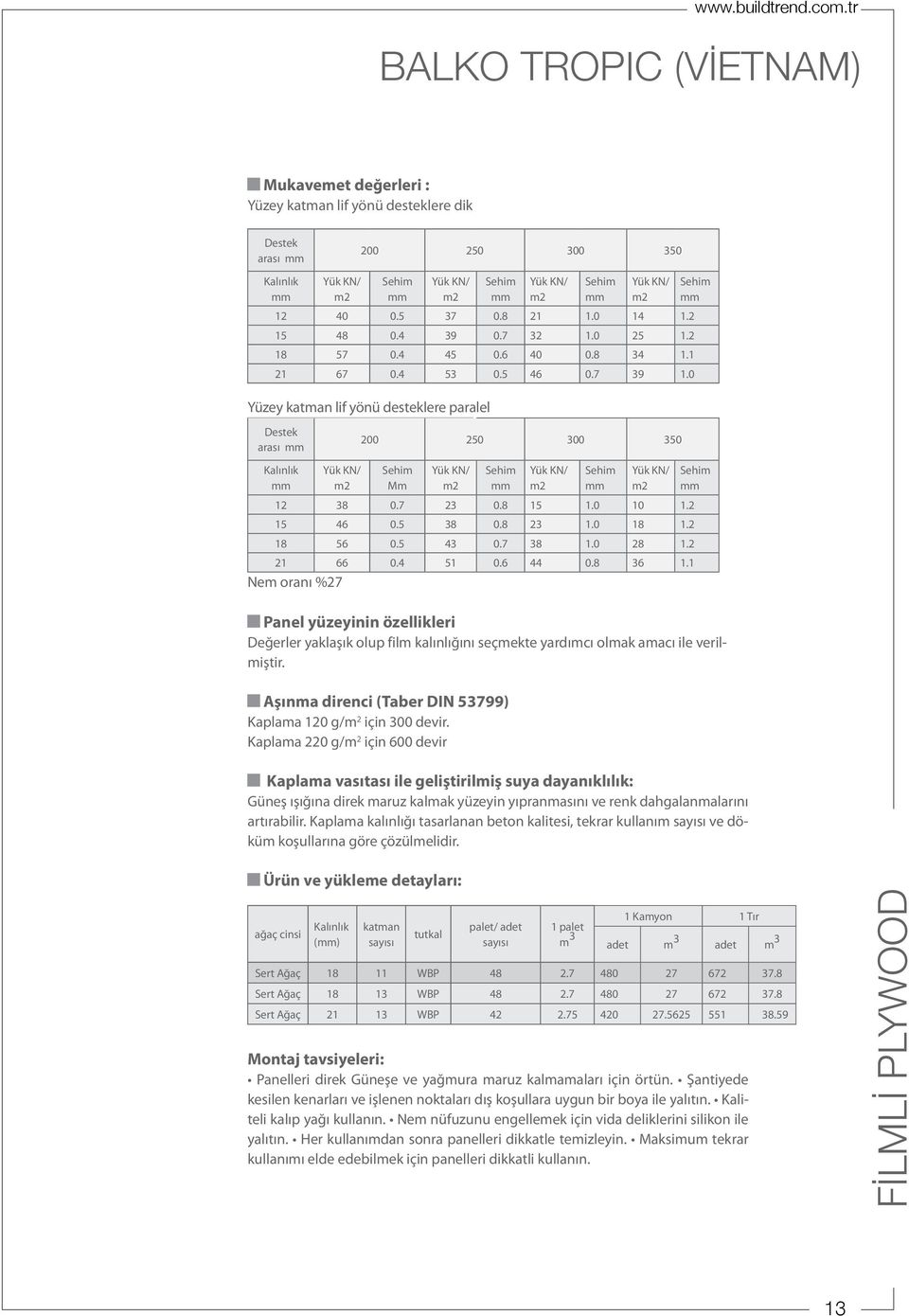 0 Yüzey katman lif yönü desteklere paralel Sehim Destek arası 200 250 300 350 Kalınlık Yük KN/ m2 Sehim Mm Yük KN/ m2 Sehim Yük KN/ m2 Sehim Yük KN/ m2 12 38 0.7 23 0.8 15 1.0 10 1.2 15 46 0.5 38 0.