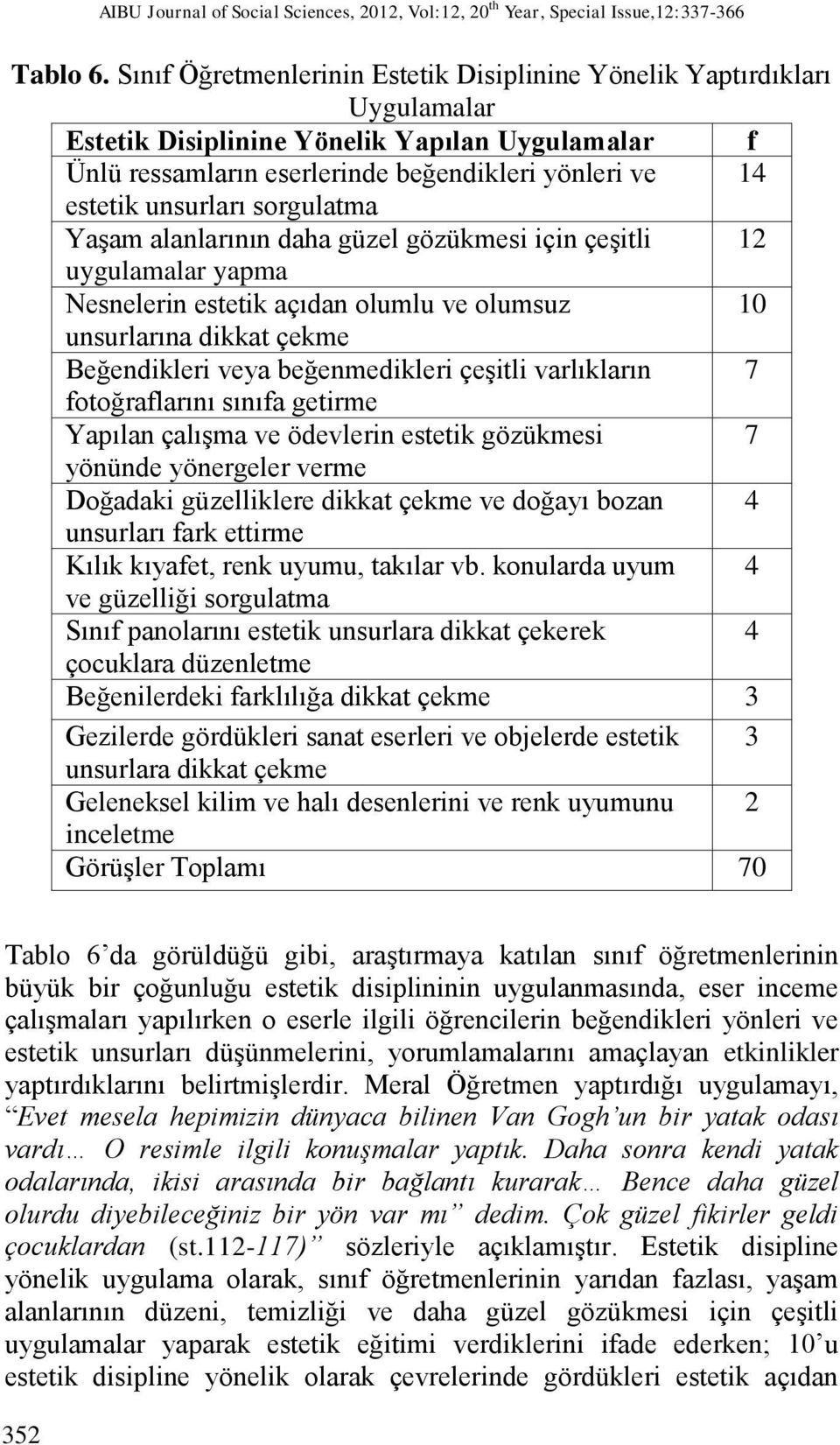 sorgulatma Yaşam alanlarının daha güzel gözükmesi için çeşitli 12 uygulamalar yapma Nesnelerin estetik açıdan olumlu ve olumsuz 10 unsurlarına dikkat çekme Beğendikleri veya beğenmedikleri çeşitli