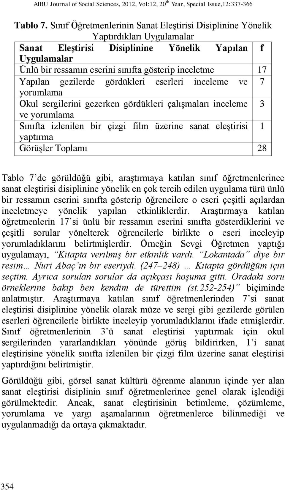 Yapılan gezilerde gördükleri eserleri inceleme ve 7 yorumlama Okul sergilerini gezerken gördükleri çalışmaları inceleme 3 ve yorumlama Sınıfta izlenilen bir çizgi film üzerine sanat eleştirisi 1