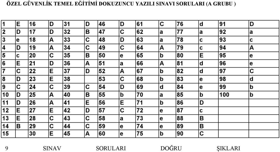 b 83 e 98 d 9 C 24 C 39 C 54 D 69 d 84 e 99 b 10 D 25 A 40 B 55 b 70 a 85 b 100 b 11 D 26 A 41 E 56 E 71 b 86 D 12 E 27 E 42 D 57