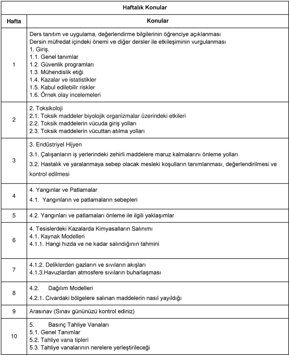 2. Toksik maddelerin vücuda giriş yolları 2.3. Toksik maddelerin vücuttan atılma yolları 3. Endüstriyel Hijyen 3.1. Çalışanların iş yerlerindeki zehirli maddelere maruz kalmalarını önleme yolları 3.2. Hastalık ve yaralanmaya sebep olacak mesleki koşulların tanımlanması, değerlendirilmesi ve kontrol edilmesi 4.