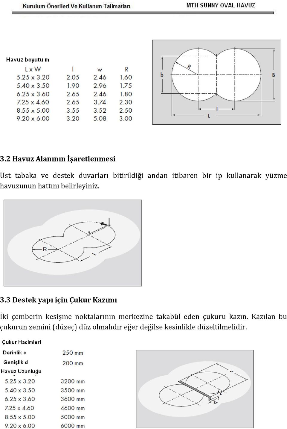 3 Destek yapı için Çukur Kazımı İki çemberin kesişme noktalarının merkezine takabül