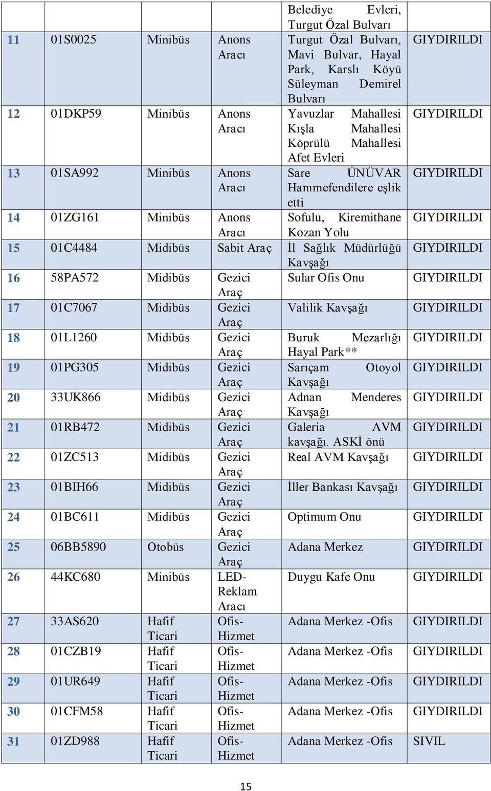 Midibüs Sabit Araç İl Sağlık Müdürlüğü Kavşağı 16 58PA572 Midibüs Gezici Sular Ofis Onu Araç 17 01C7067 Midibüs Gezici Valilik Kavşağı Araç 18 01L1260 Midibüs Gezici Buruk Mezarlığı Araç Hayal Park**