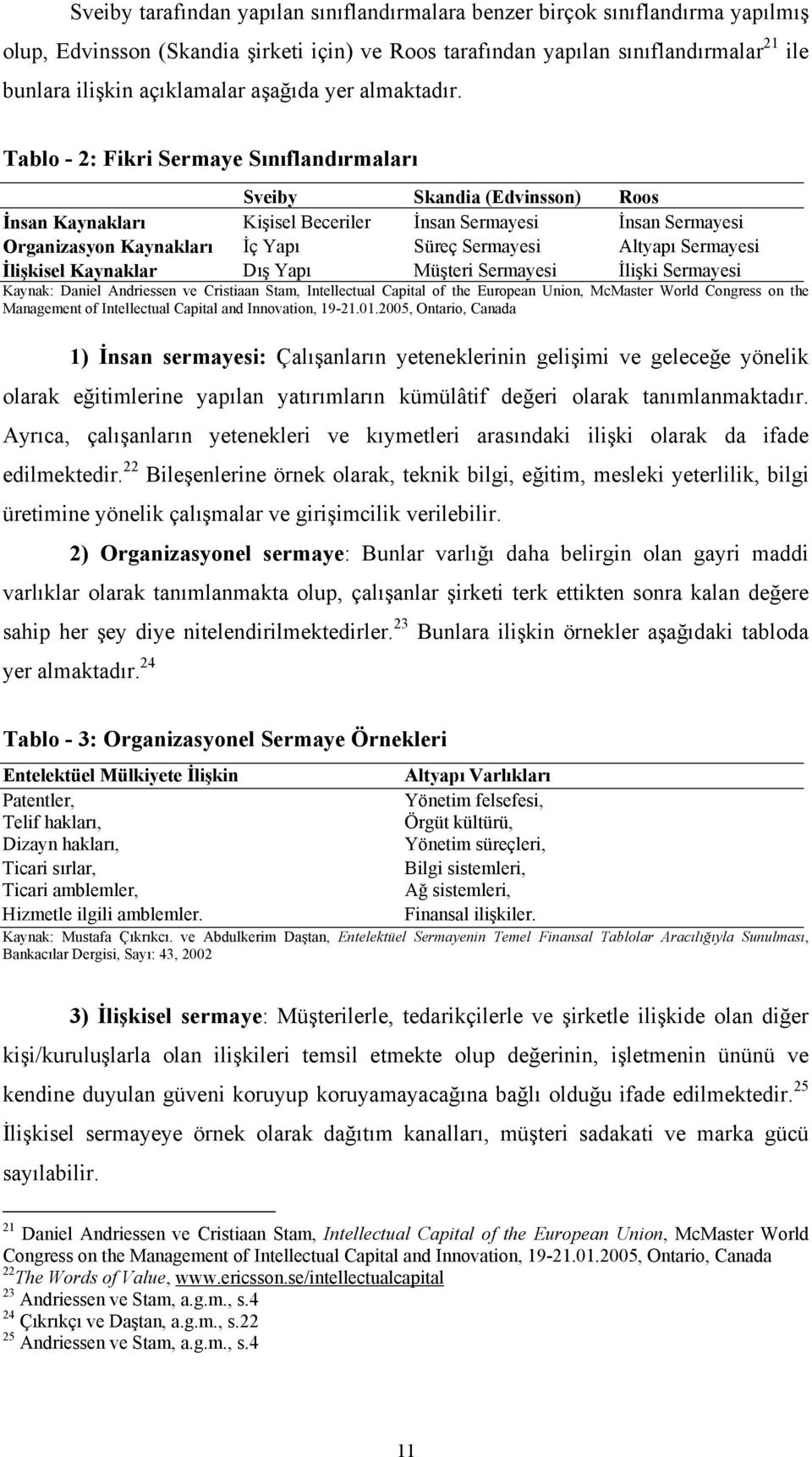 Tablo - 2: Fikri Sermaye Sınıflandırmaları Sveiby Skandia (Edvinsson) Roos İnsan Kaynakları Kişisel Beceriler İnsan Sermayesi İnsan Sermayesi Organizasyon Kaynakları İç Yapı Süreç Sermayesi Altyapı