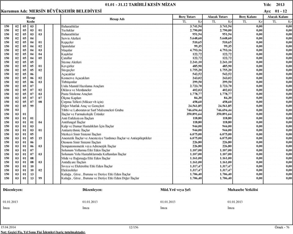 793,16 0,00 0,00 150 02 05 04 04 Kaşıklar 122,72 122,72 0,00 0,00 150 02 05 04 05 Çatallar 122,72 122,72 0,00 0,00 150 02 05 05 Süzme Aletleri 2.241,10 2.