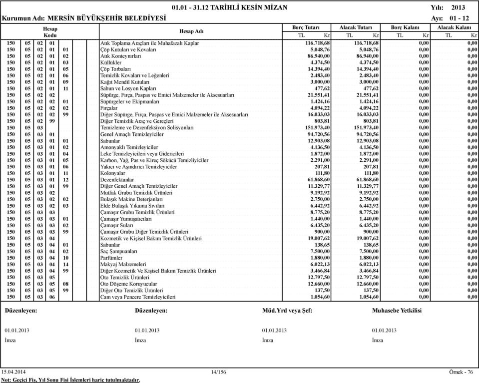 483,40 0,00 0,00 150 05 02 01 09 Kağıt Mendil Kutuları 3.000,00 3.