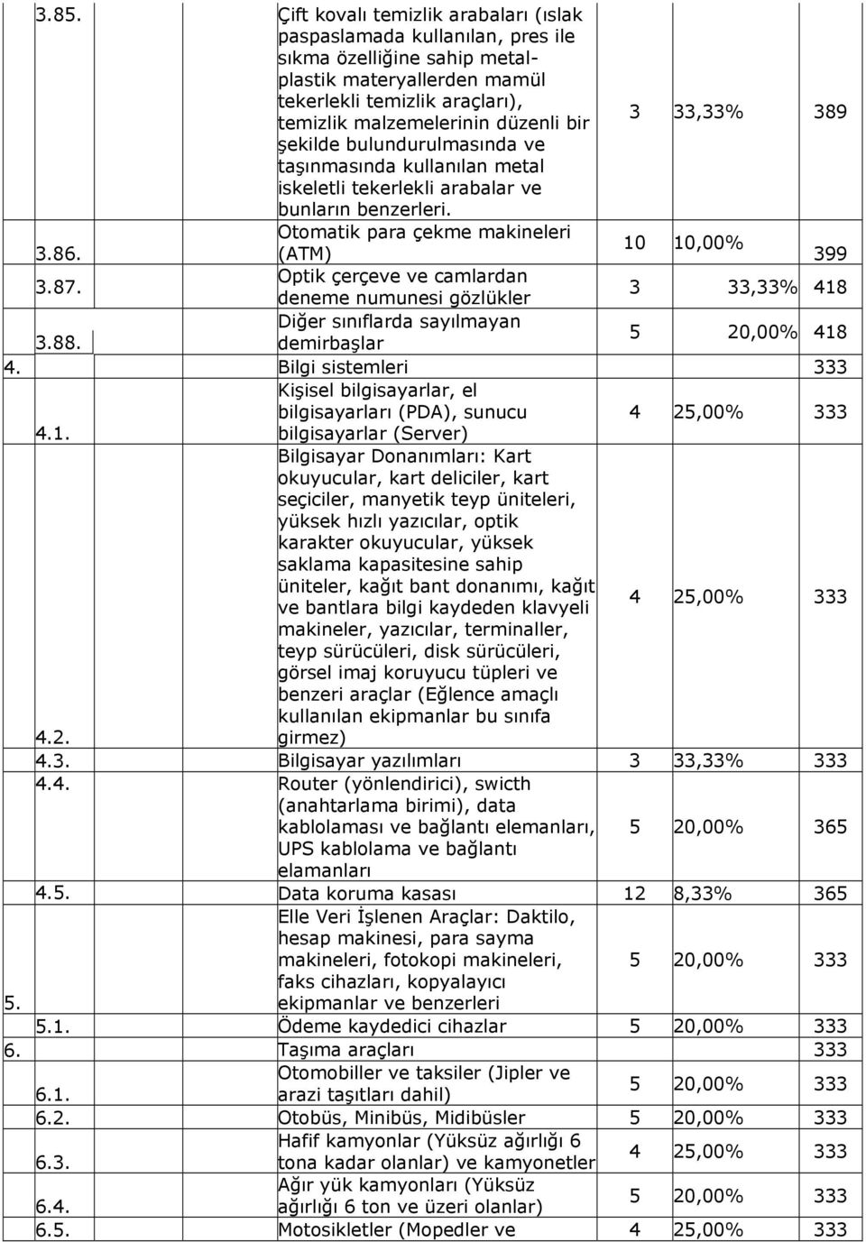 Optik çerçeve ve camlardan deneme numunesi gözlükler 3 33,33% 418 Diğer sınıflarda sayılmayan 3.88. demirbaşlar 5 20,00% 418 4.