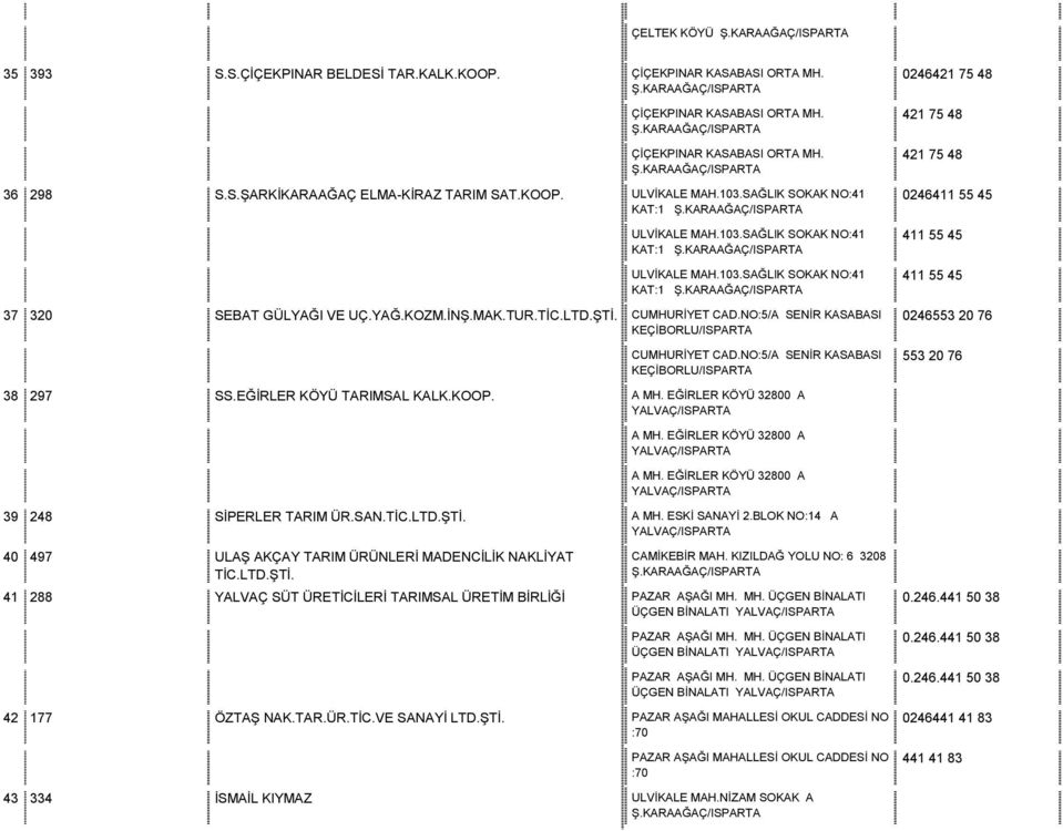 NO:5/A ENİR KAABAI KEÇİBORLU/IPARTA CUMHURİYET CAD.NO:5/A ENİR KAABAI KEÇİBORLU/IPARTA A MH. EĞİRLER KÖYÜ 32800 A A MH.