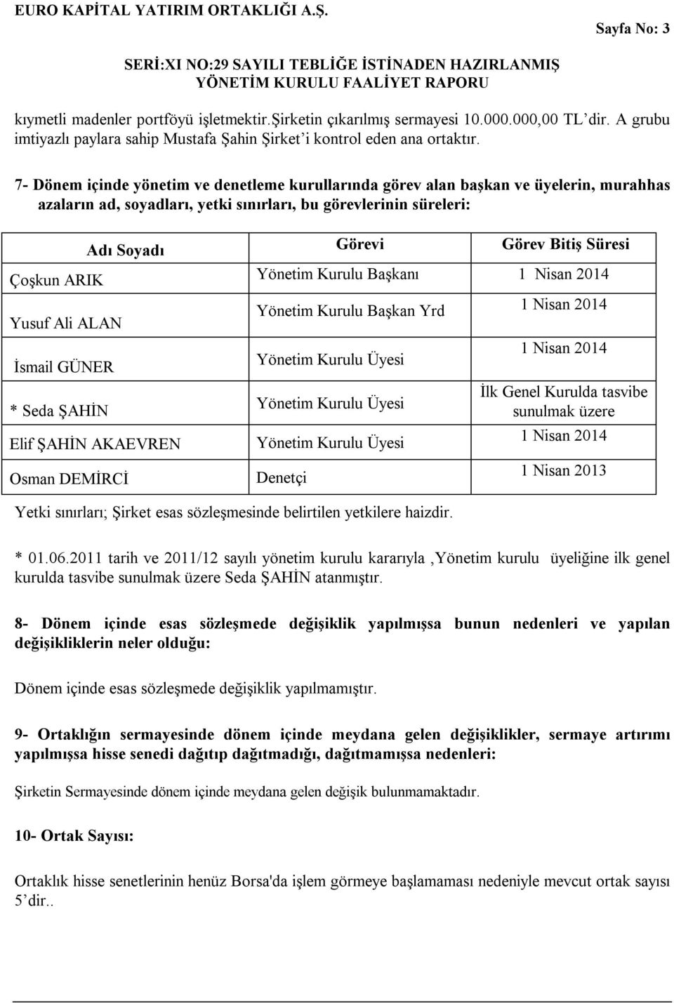 Çoşkun ARIK Yönetim Kurulu Başkanı 1 Nisan 2014 Yusuf Ali ALAN İsmail GÜNER * Seda ŞAHİN Elif ŞAHİN AKAEVREN Osman DEMİRCİ Yönetim Kurulu Başkan Yrd 1 Nisan 2014 Denetçi Yetki sınırları; Şirket esas