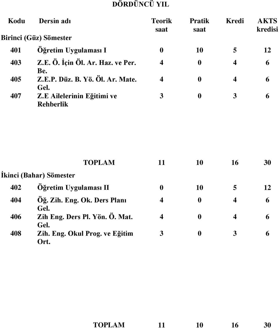 E Ailelerinin Eğitimi ve Rehberlik 4 0 4 6 4 0 4 6 3 0 3 6 İkinci (Bahar) Sömester TOPLAM 11 10 16 30 402 Öğretim Uygulaması II 0