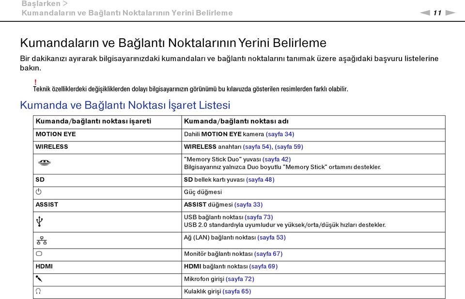 Kumanda ve Bağlantı Noktası İşaret Listesi Kumanda/bağlantı noktası işareti Kumanda/bağlantı noktası adı MOTION EYE Dahili MOTION EYE kamera (sayfa 34) WIRELESS WIRELESS anahtarı (sayfa 54), (sayfa