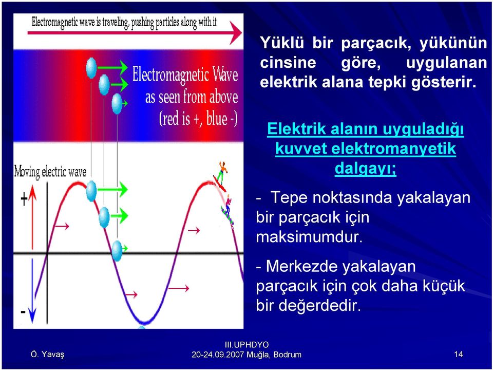 Elektrik alanın uyguladığı kuvvet elektromanyetik dalgayı; - Tepe noktasında