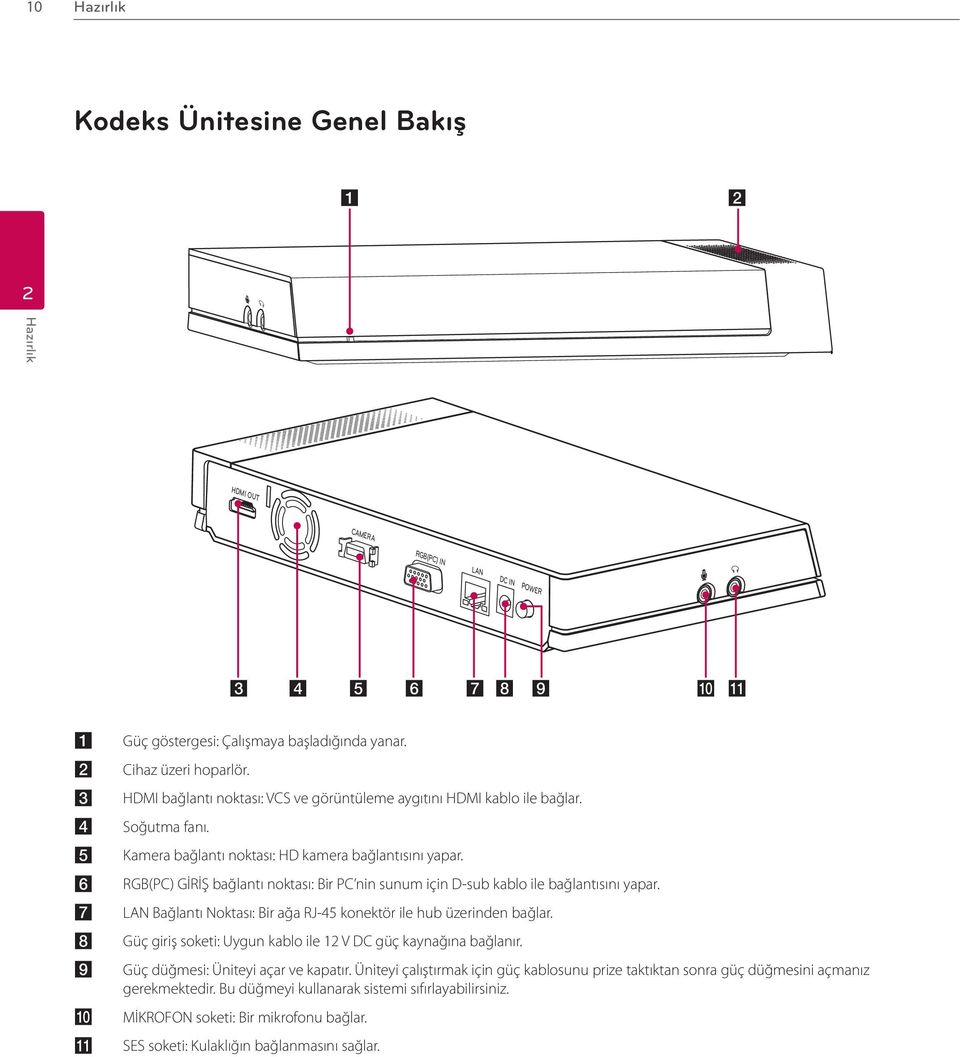 RGB(PC) GİRİŞ bağlantı noktası: Bir PC nin sunum için D-sub kablo ile bağlantısını yapar. LAN Bağlantı Noktası: Bir ağa RJ-45 konektör ile hub üzerinden bağlar.