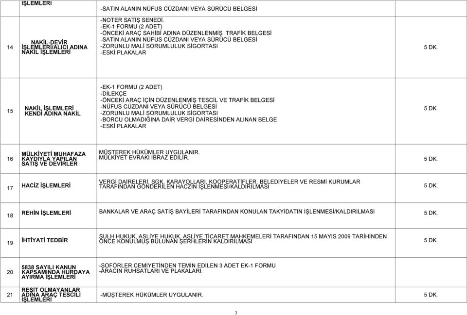 -EK-1 FORMU (2 ADET) -DİLEKÇE -ÖNCEKİ ARAÇ İÇİN DÜZENLENMİŞ TESCİL VE TRAFİK BELGESİ -NÜFUS CÜZDANI VEYA SÜRÜCÜ BELGESİ -ZORUNLU MALİ SORUMLULUK SİGORTASI -BORCU OLMADIĞINA DAİR VERGİ DAİRESİNDEN