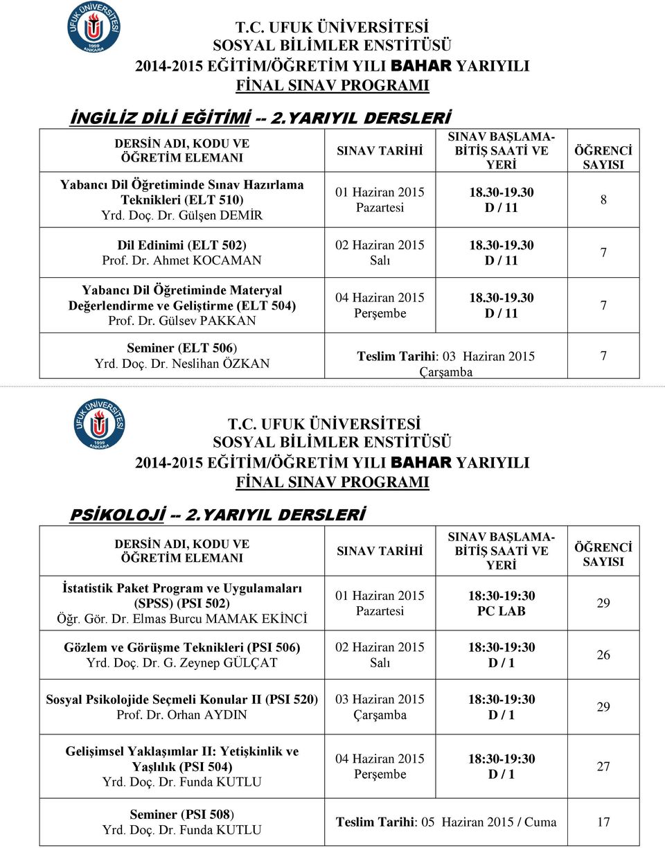 Doç. Dr. Neslihan ÖZKAN Teslim Tarihi: PSİKOLOJİ -- 2.YARIYIL DERSLERİ İstatistik Paket Program ve Uygulamaları (SPSS) (PSI 502) Öğr. Gör. Dr. Elmas Burcu MAMAK EKİNCİ PC LAB 29 Gözlem ve Görüşme Teknikleri (PSI 506) Yrd.