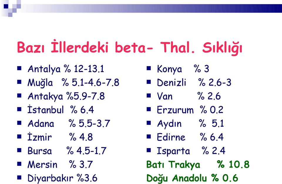 7 Mersin % 3.7 Diyarbakır %3.6 Konya % 3 Denizli % 2.6-3 Van % 2.