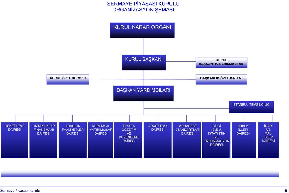 ARACILIK FAALİYETLERİ DAİRESİ KURUMSAL YATIRIMCILAR DAİRESİ PİYASA GÖZETİM VE DÜZENLEME DAİRESİ ARAŞTIRMA DAİRESİ