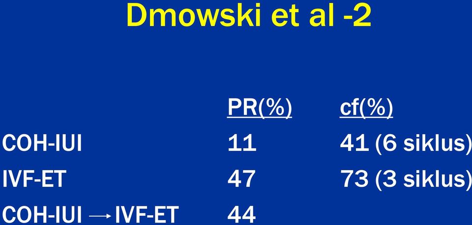 siklus) IVF-ET 47 73 (3