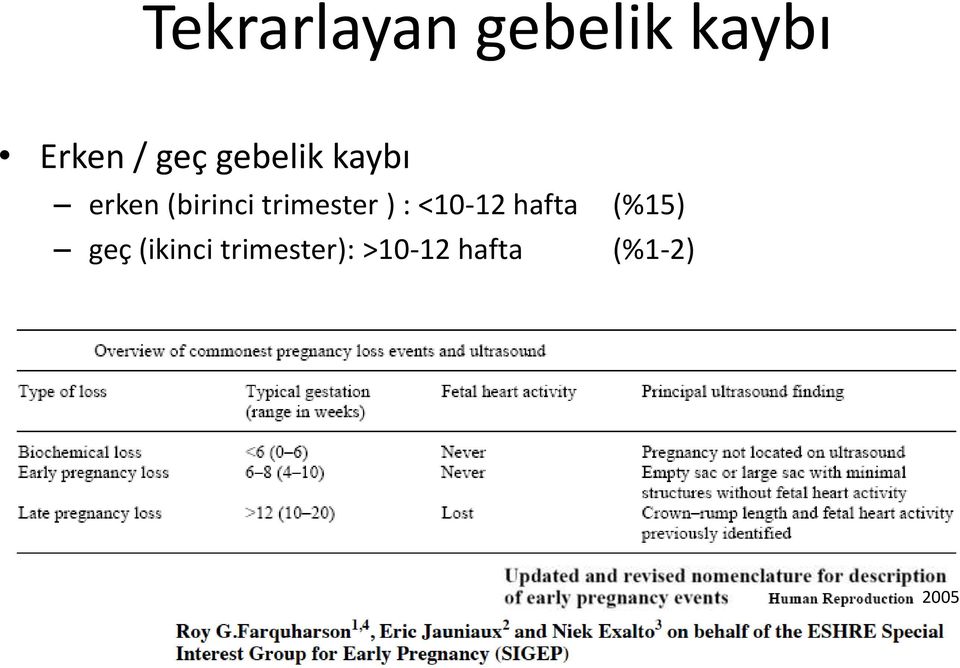 trimester ) : <10-12 hafta (%15) geç