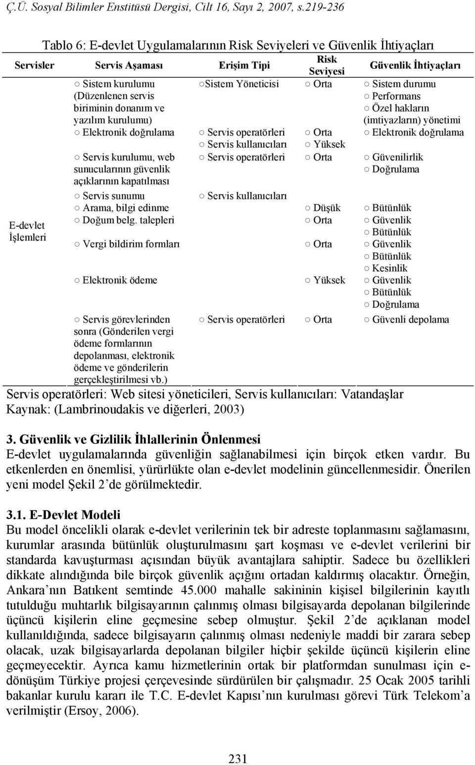 (imtiyazların) yönetimi Elektronik doğrulama Servis operatörleri Servis kullanıcıları Orta Yüksek Servis operatörleri Orta Güvenilirlik Doğrulama Servis sunumu Servis kullanıcıları Arama, bilgi