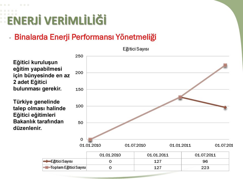 adet Eğitici bulunması gerekir.