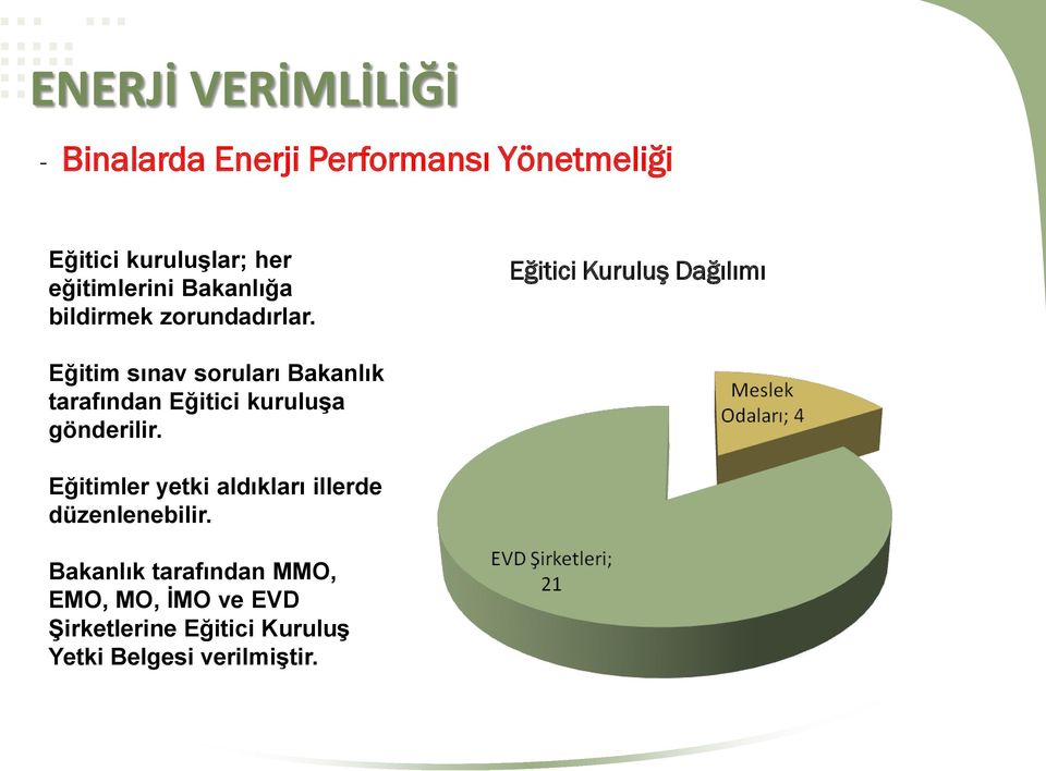 Eğitici Kuruluş Dağılımı Eğitim sınav soruları Bakanlık tarafından Eğitici kuruluşa