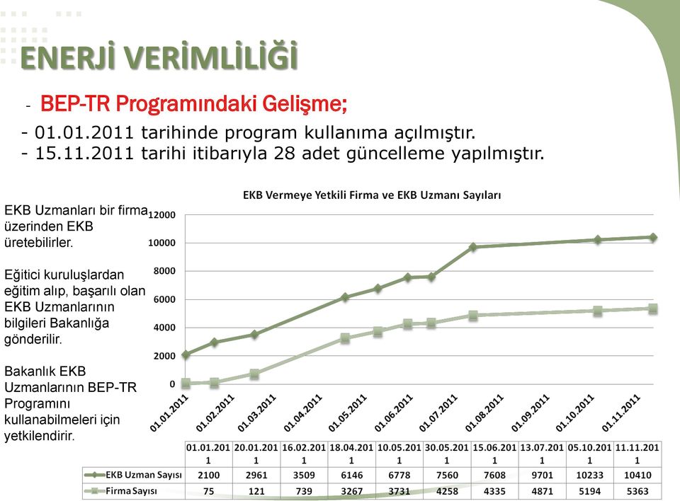 2011 tarihi itibarıyla 28 adet güncelleme yapılmıştır.