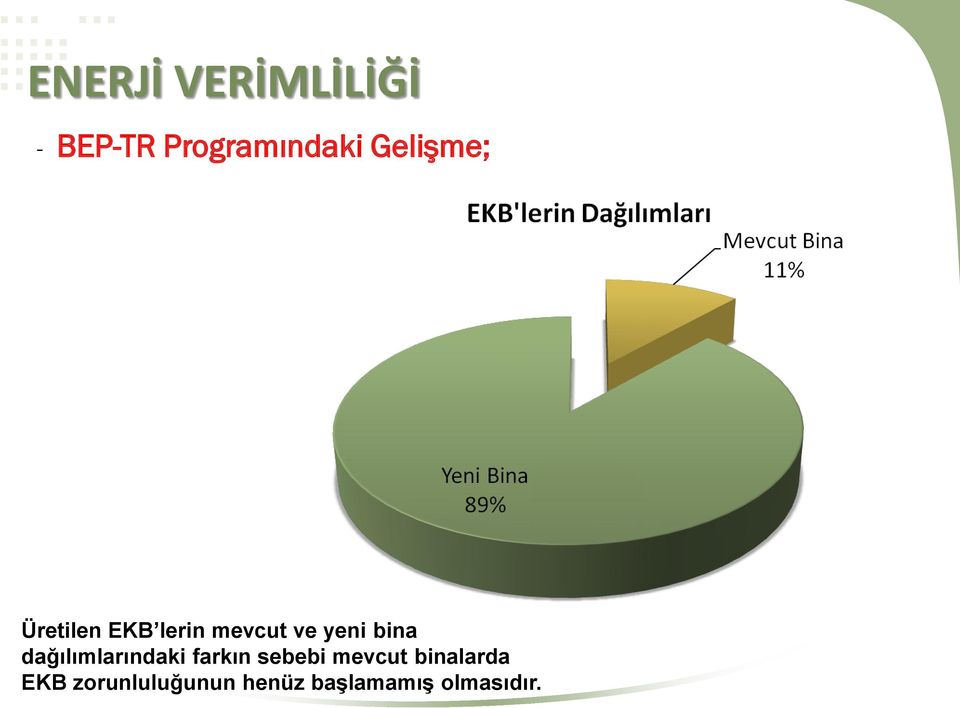 dağılımlarındaki farkın sebebi mevcut