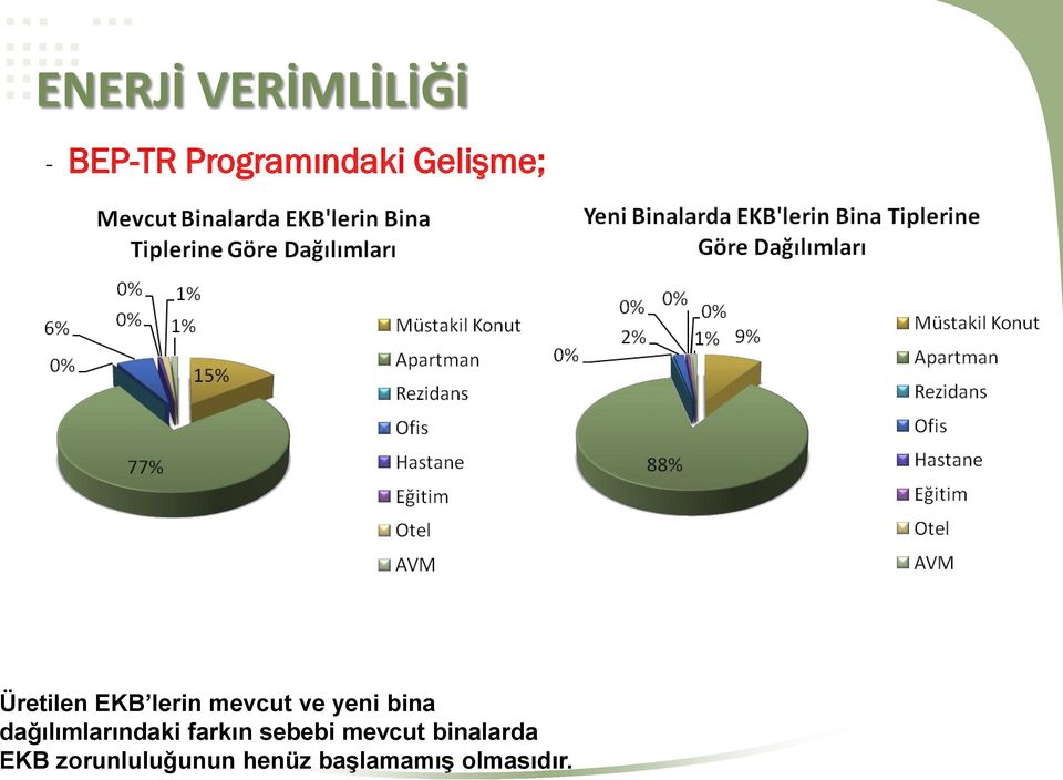 dağılımlarındaki farkın sebebi mevcut