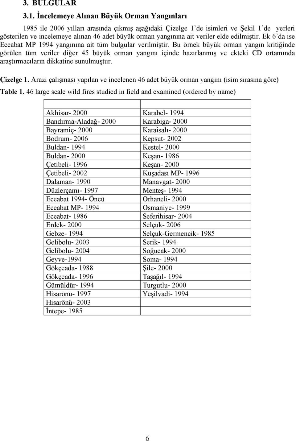 veriler elde edilmiştir. Ek 6 da ise Eceabat MP 1994 yangınına ait tüm bulgular verilmiştir.