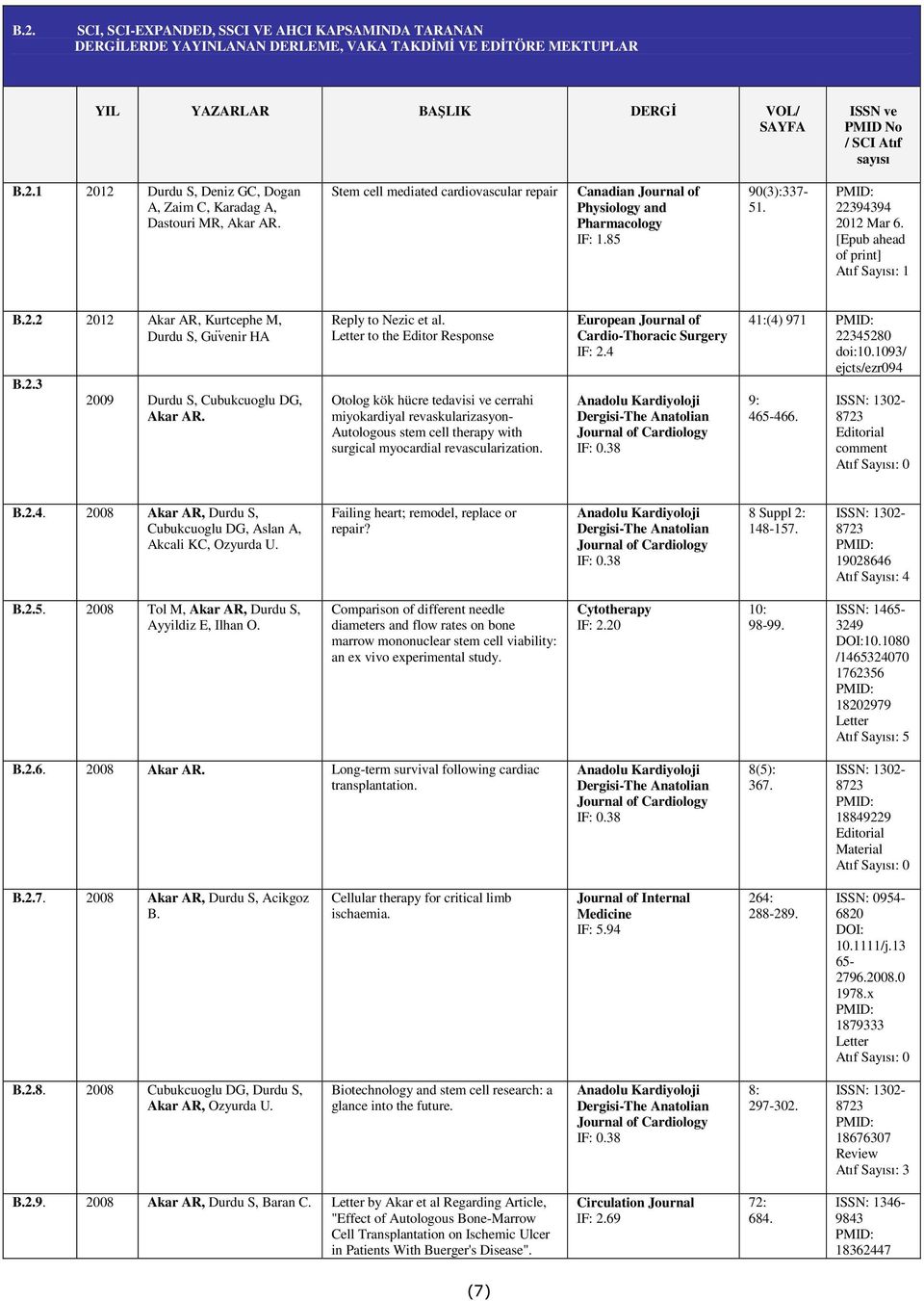 2.3 2009 Durdu S, Cubukcuoglu DG, Akar AR. Reply to Nezic et al.