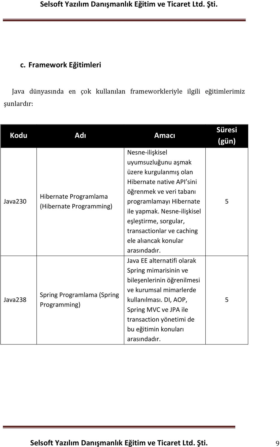 programlamayı Hibernate ile yapmak. Nesne- ilişkisel eşleştirme, sorgular, transactionlar ve caching ele alıancak konular arasındadır.