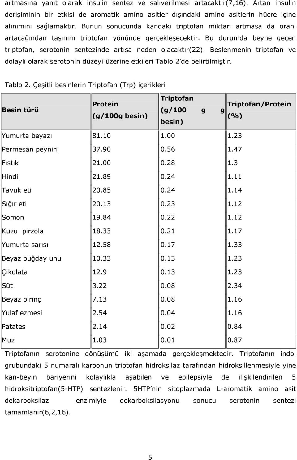 Beslenmenin triptofan ve dolaylı olarak serotonin düzeyi üzerine etkileri Tablo 2 