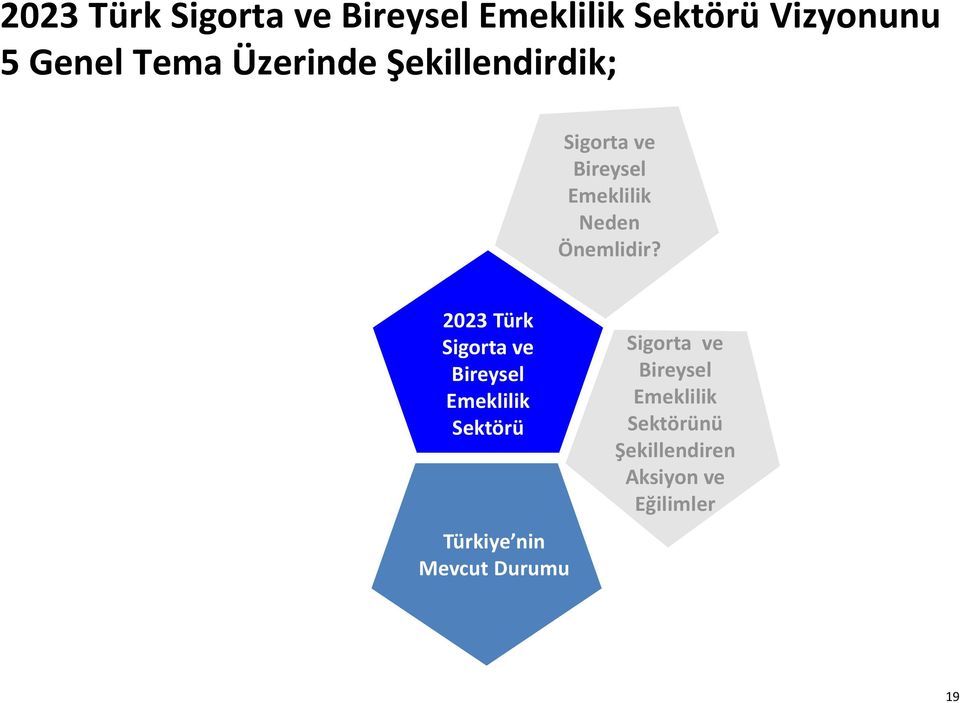 2023 Türk Sigorta ve Sektörü Türkiye nin Mevcut Durumu