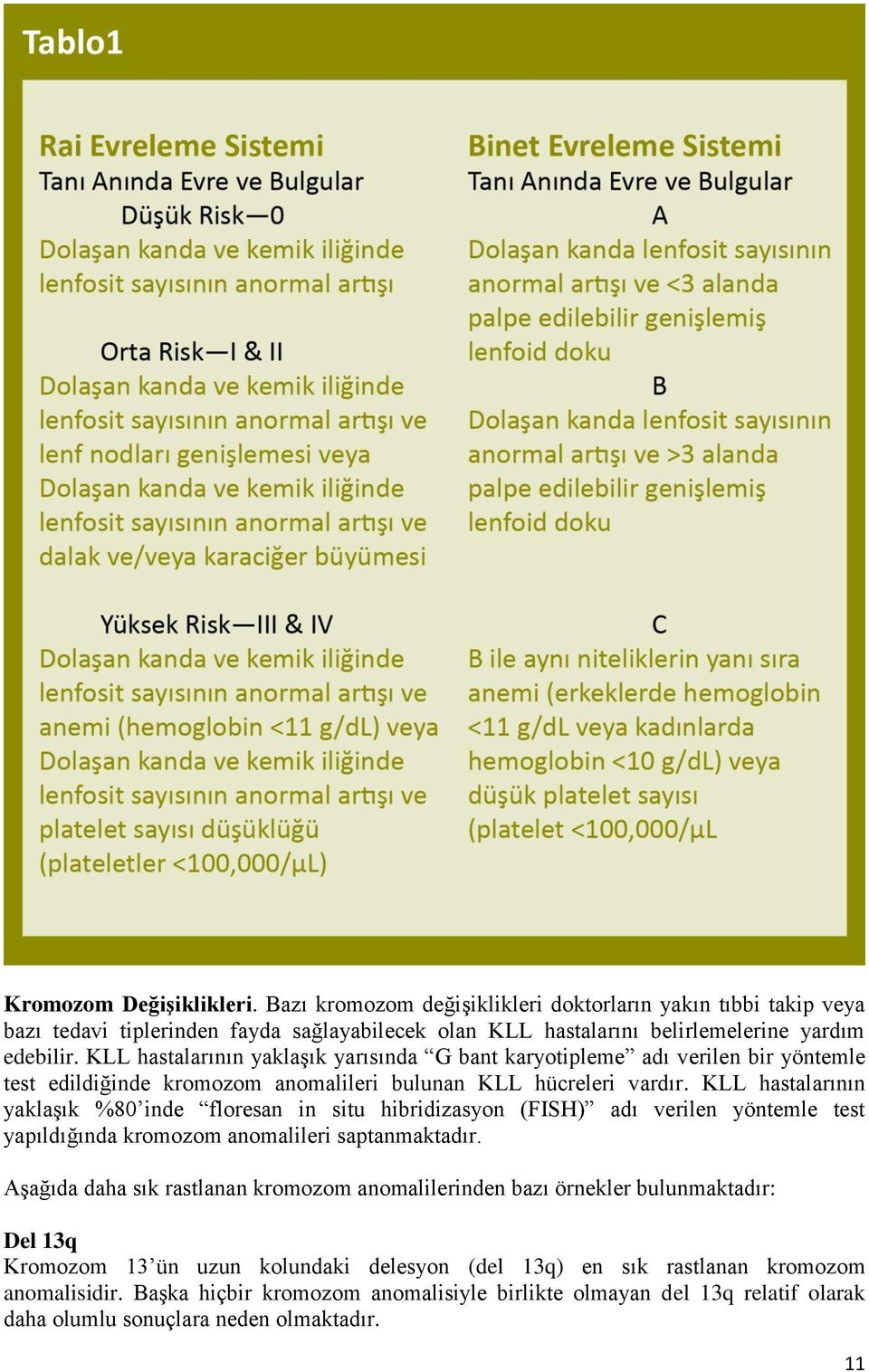 KLL hastalarının yaklaşık %80 inde floresan in situ hibridizasyon (FISH) adı verilen yöntemle test yapıldığında kromozom anomalileri saptanmaktadır.