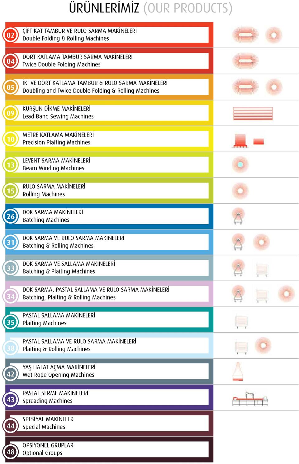 LEVENT SARMA MAKİNELERİ Beam Winding Machines 15 RULO SARMA MAKİNELERİ Rolling Machines 26 DOK SARMA MAKİNELERİ Batching Machines 31 DOK SARMA VE RULO SARMA MAKİNELERİ Batching & Rolling Machines 33