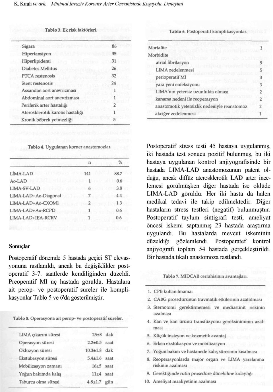 Postoperatif stress testi 45 hastaya uygulanmış, iki hastada test sonucu pozitif bulunmuş, bu iki hastaya uygulanan kontrol anjiyografisinde bir hastada LIMA-LAD anastomozunun patent olduğu, ancak