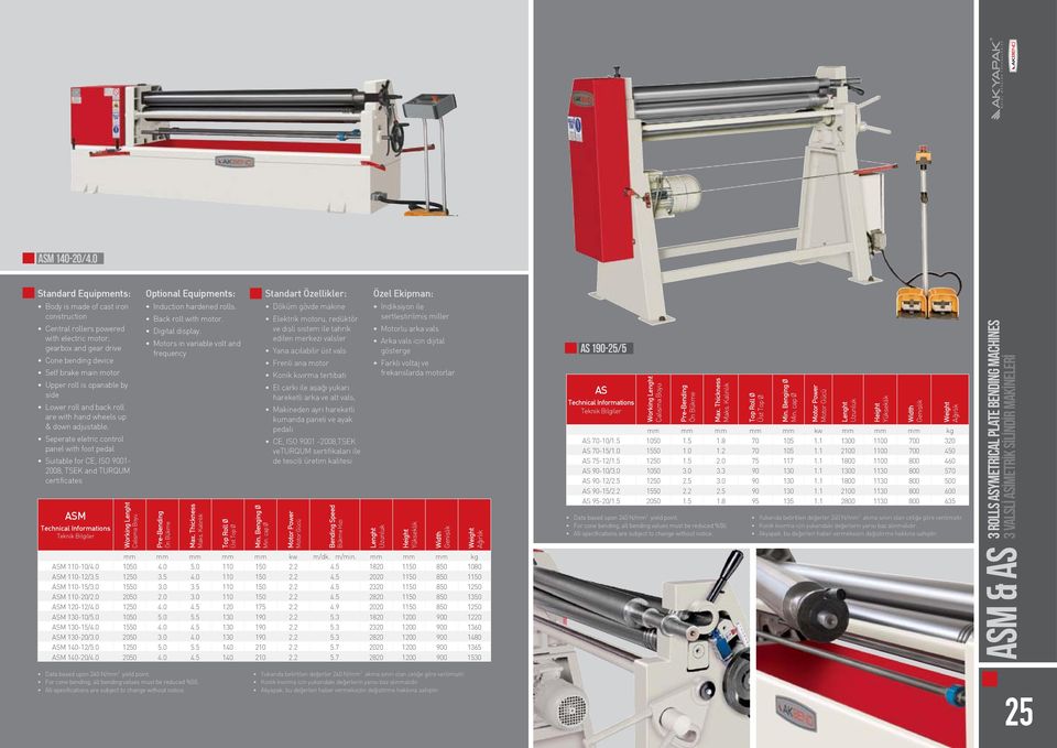 side Lower roll and back roll are with hand wheels up & down adjustable.