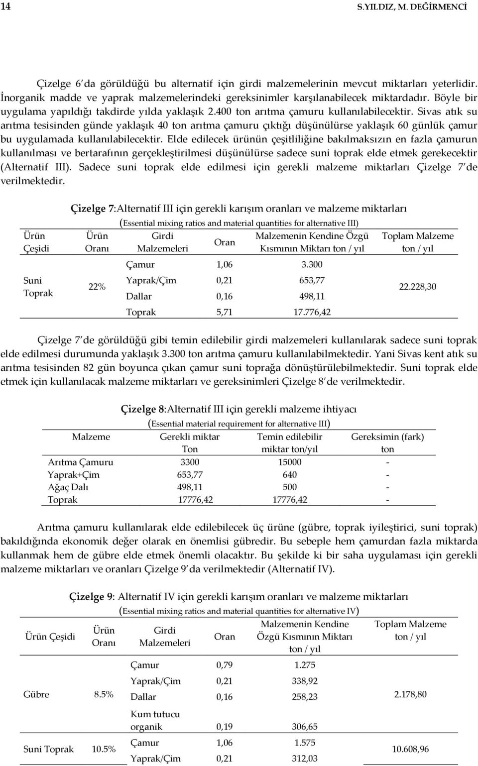 Sivas atık su arıtma tesisinden günde yaklaşık 40 ton arıtma çamuru çıktığı düşünülürse yaklaşık 60 günlük çamur bu uygulamada kullanılabilecektir.