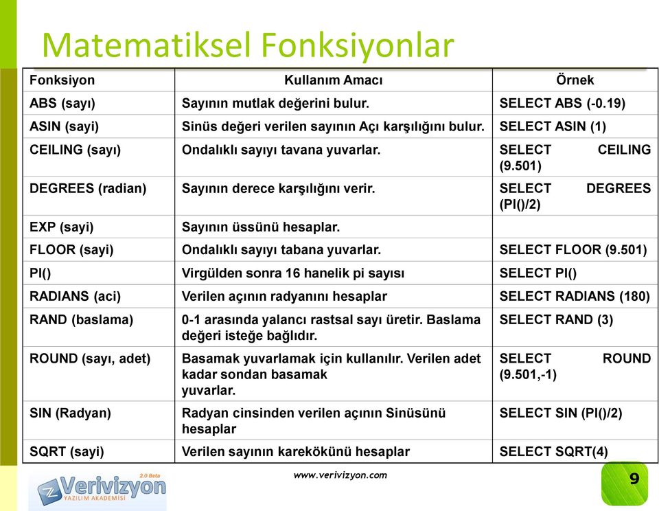 FLOOR (sayi) Ondalıklı sayıyı tabana yuvarlar. SELECT FLOOR (9.