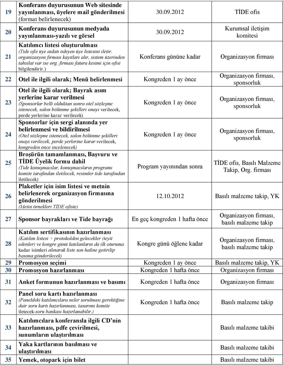 09.2012 Konferans gününe kadar 22 Otel ile ilgili olarak; Menü belirlenmesi Kongreden 1 ay önce 23 24 25 26 Otel ile ilgili olarak; Bayrak asım yerlerine karar verilmesi (Sponsorlar belli olduktan